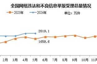 晋级季中锦标赛决赛！哈利伯顿：我们正让整个世界震惊